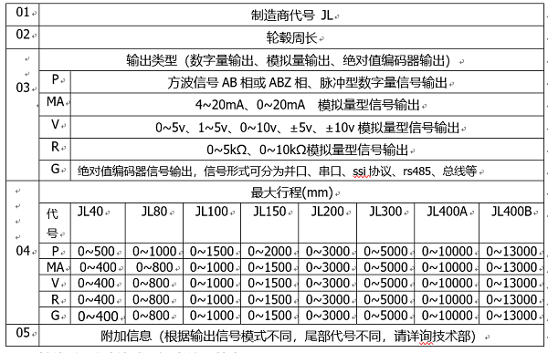精量電子-拉線(繩)位移傳感器型號說明 精量電子-拉線(繩)位移傳感器型號說明