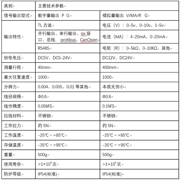 微型拉線位移傳感器參數 微型拉線位移傳感器參數