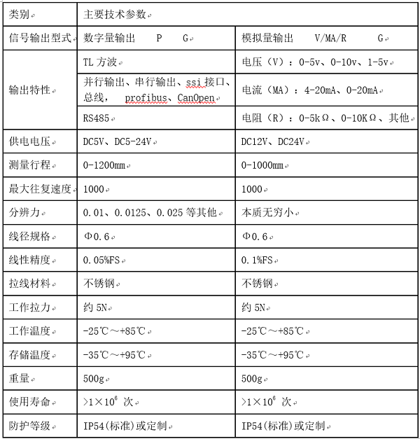 1米拉繩位移傳感器參數(shù) 1米拉繩位移傳感器參數(shù)
