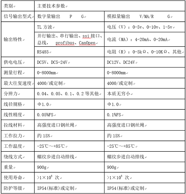 8米拉繩式編碼器參數(shù) 8米拉繩式編碼器參數(shù)