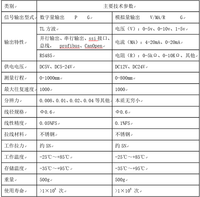 1米行程拉線位移傳感器 1米行程拉線位移傳感器